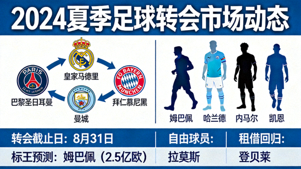 足球夏季转会市场动态新闻图片